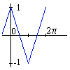 Signal triangulaire